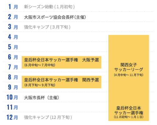年間スケジュール